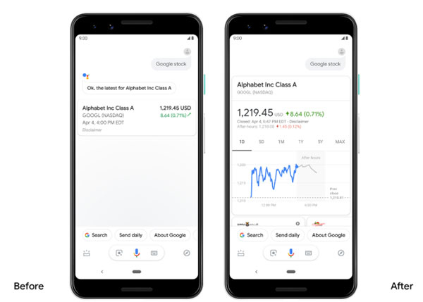 Google Assistant 股价
