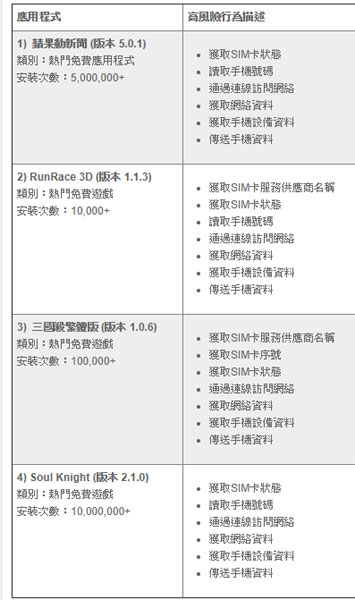 HKCERT App Check