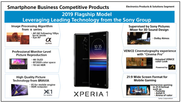 Sony Xperia 1 Flagship