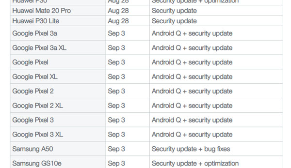 Android 10 Sep 3