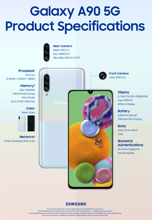 Galaxy A90 5G Spec