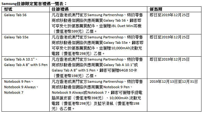 Samsung 圣诞优惠