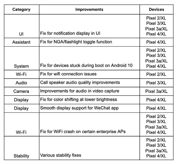 Pixel 2020 Jan Update