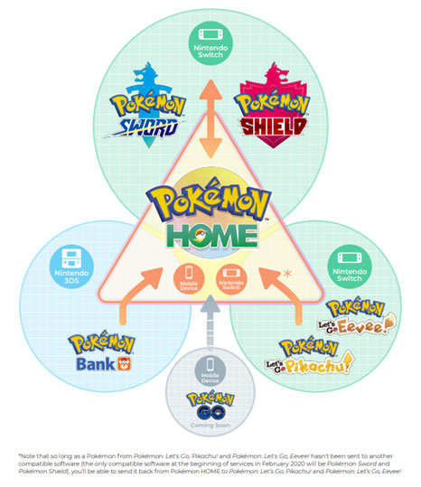 Pokemon Home 