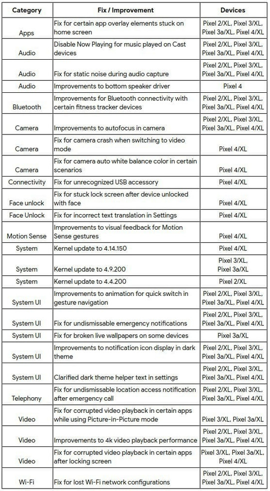 Pixel Features Drop