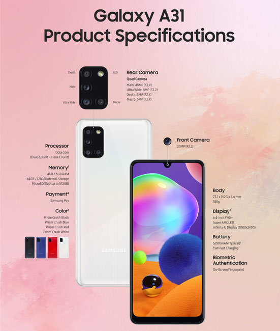 Galaxy A31 Specification