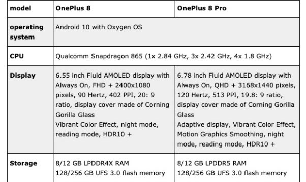 OnePlus 8 / 8 Pro 完整规格 1