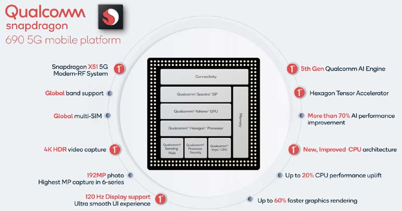 Qualcomm Snapdragon 690 Specification