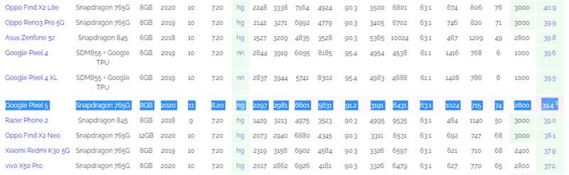 Pixel 5 Benchmark