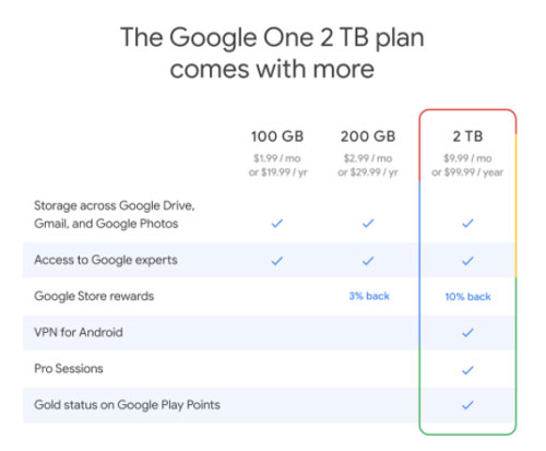 Google One Plan