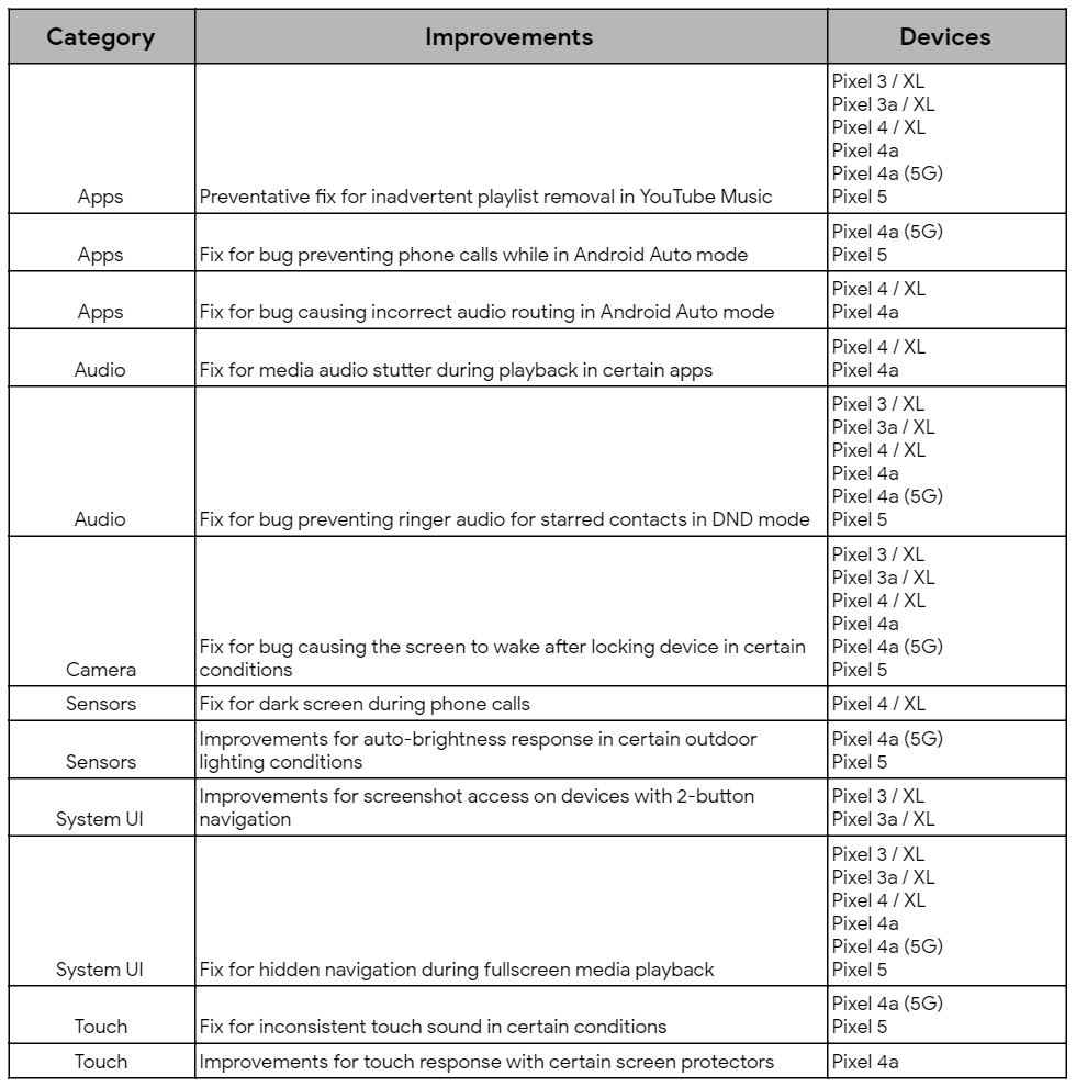 Pixel Functional Patch