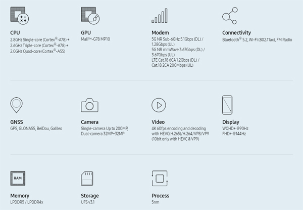 Exynos 1080 处理器规格