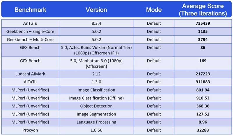 Qualcomm Snapdragon 888 