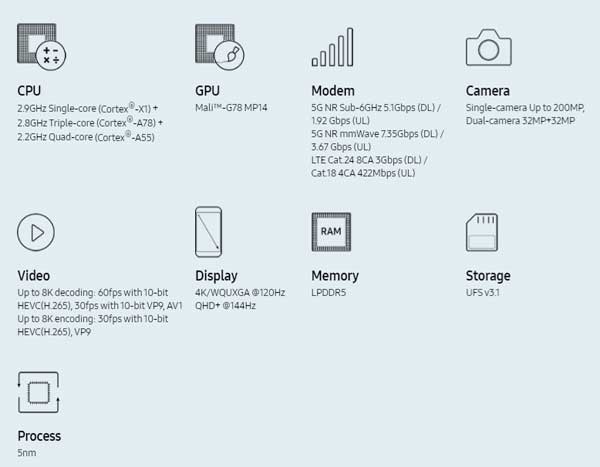 Samsung Exynos 2100 规格