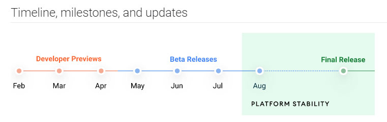 Android 12 Timeline