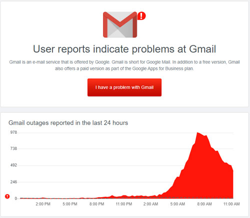 Gmail Down