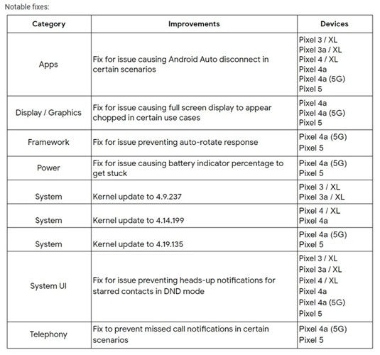 Pixel Update 2021 March