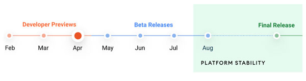 Android 12 Timeline