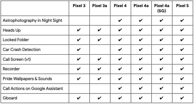 Pixel Features Drop