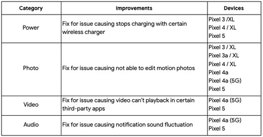 Google Pixel Feature Drop