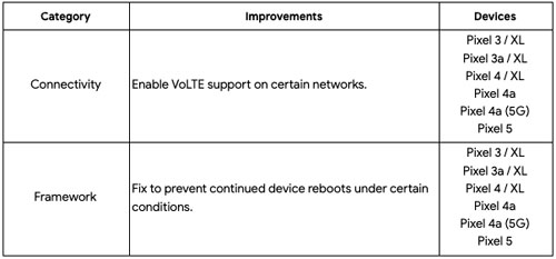 Pixel 装置 7月份安全更新