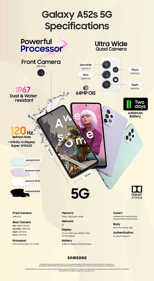 Galaxy A52s 5G 規格