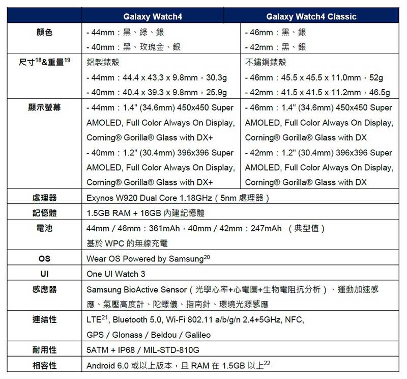 Galaxy Watch4 Series Spec