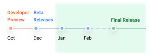 Android 12L Timeline