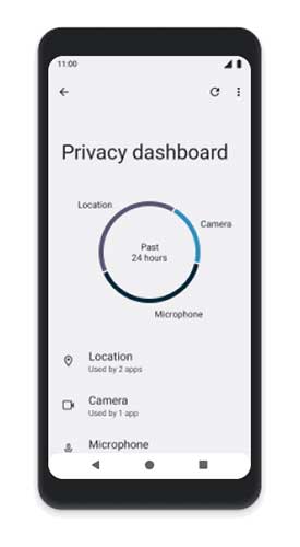 Android 12 Go Privacy Dashboard