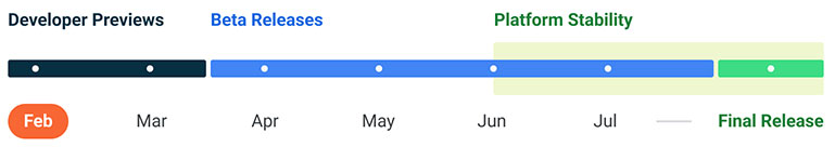 Android 13 Timeline