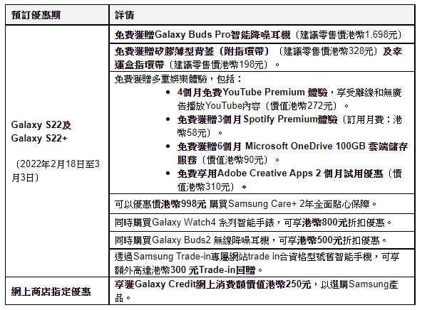 Galaxy S22系列 香港預訂優惠