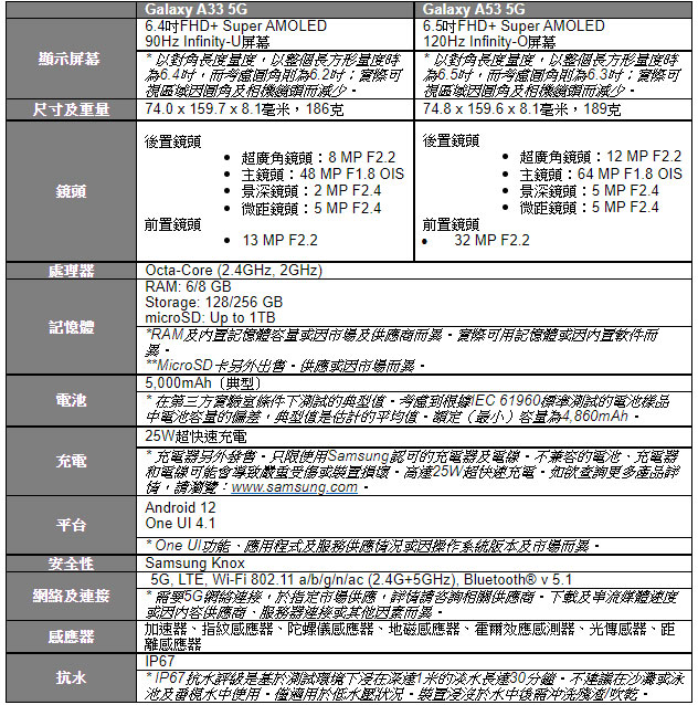 Galaxy A53 A33 規格