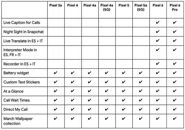 Pixel Feature Drop Mar 2022