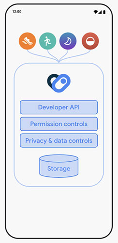 Android Health Connect