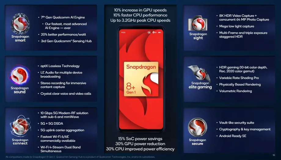 Snapdragon 8 Plus Gen 1 效能