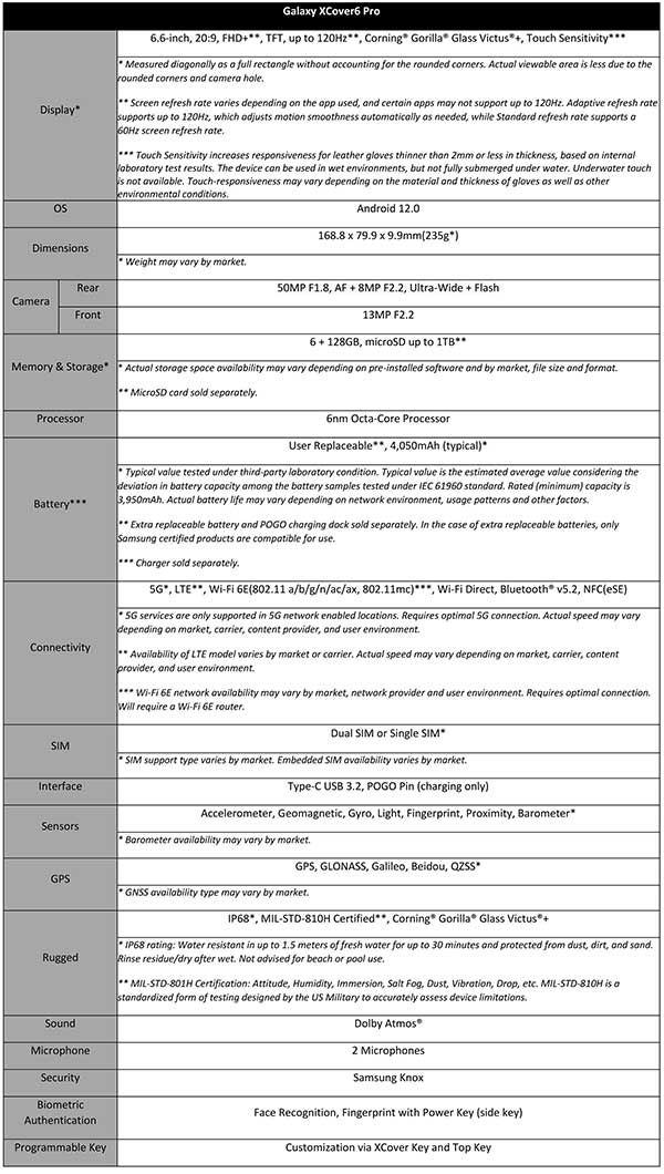 Galaxy XCover 6 Pro Specification