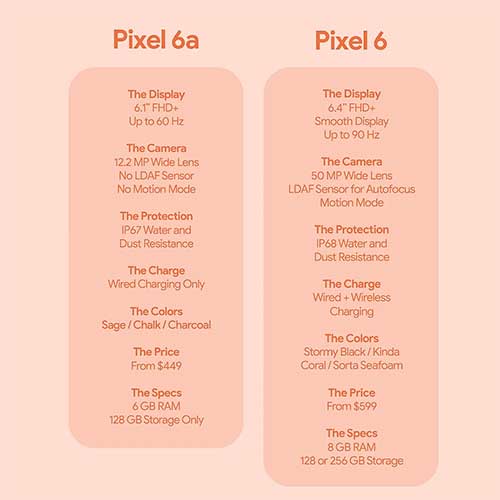 Pixel 6 Pixel 6a Difference