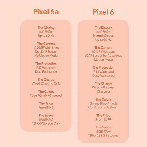 Pixel 6 Pixel 6a Difference
