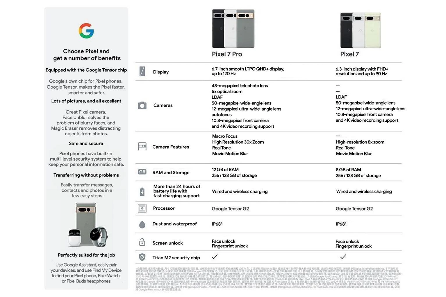 Google Pixel 7 Spec